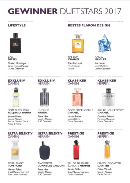 DUFTSTARS 2017
